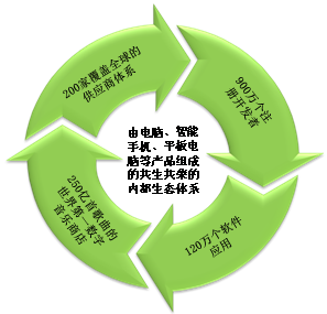 石泽杰:企业需要构建生态创新系统_中国讲师网
